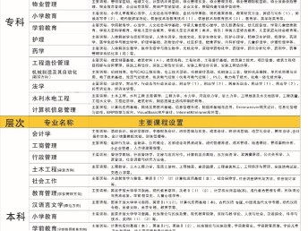 當公司要求文憑，新都電大來幫您 真實可查詢的學歷提升方案